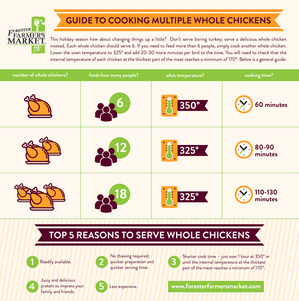 How Many Chickens Can Fit In A 10x10 Run