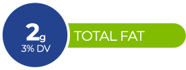 2g fat graphic